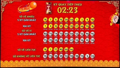 Khám Phá Thế Giới Xổ Số với 98win58